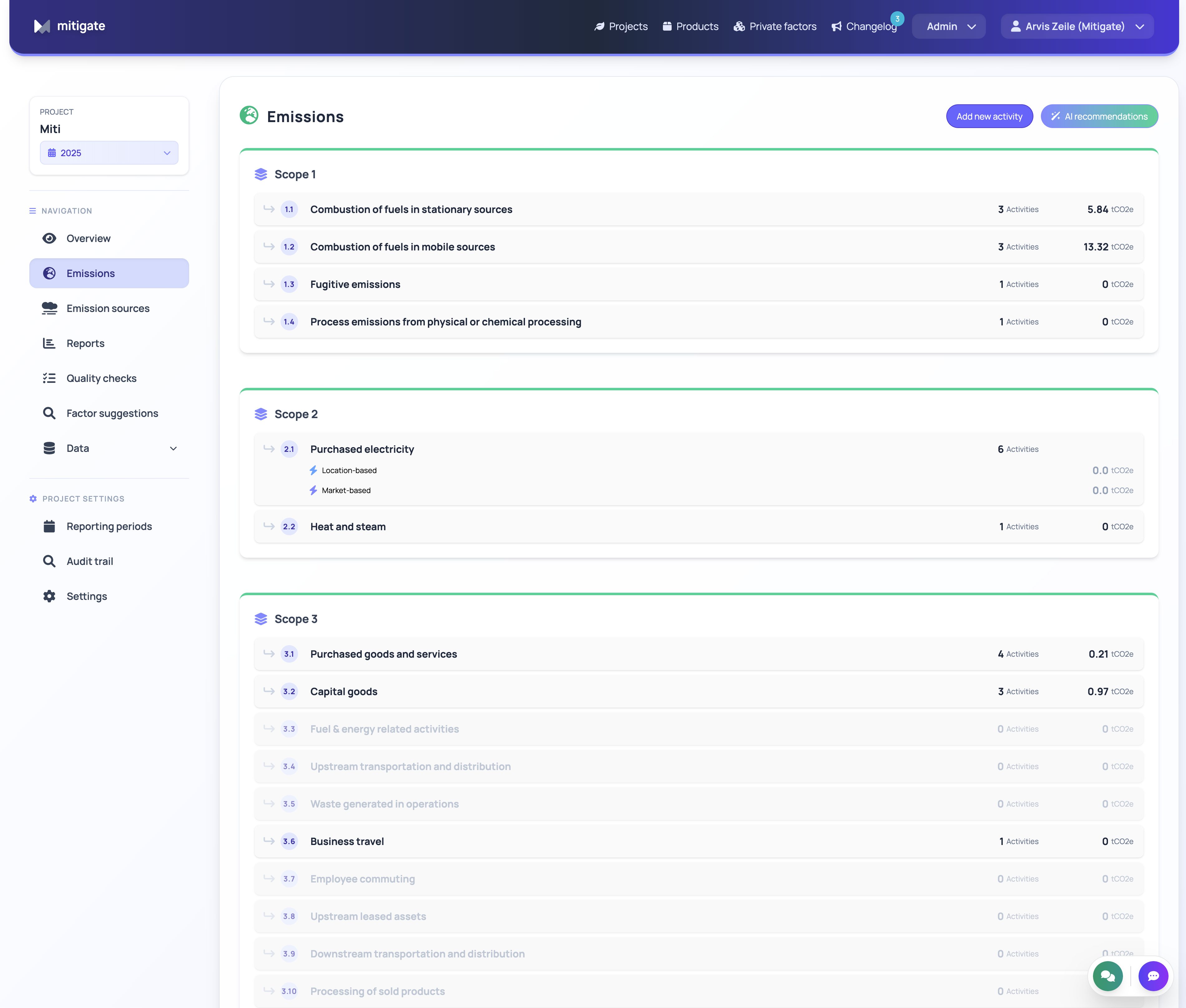 Full GHG Protocol compliance dashboard